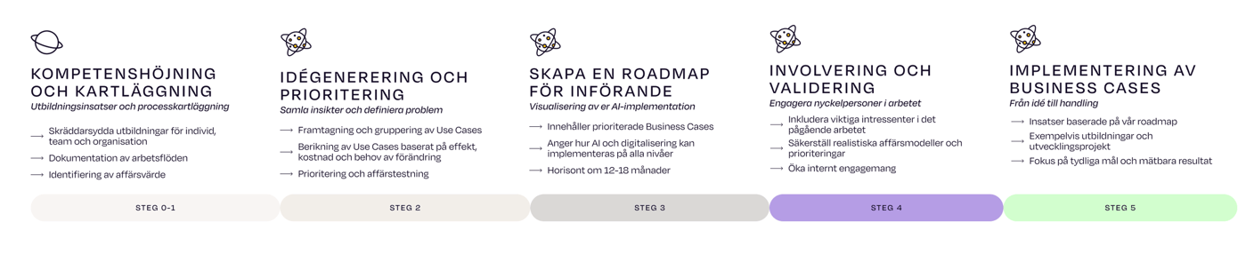 illustration-fran-ai-till-roi-beskuren